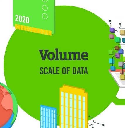 Mais de 95 % da informação do mundo foi criada nos últimos 4 anos 5,4 zettabytes (10 21 bytes) de dados foram gerados até o fim de 2014 Segundo a IDC (International Data Corporation), em 2020