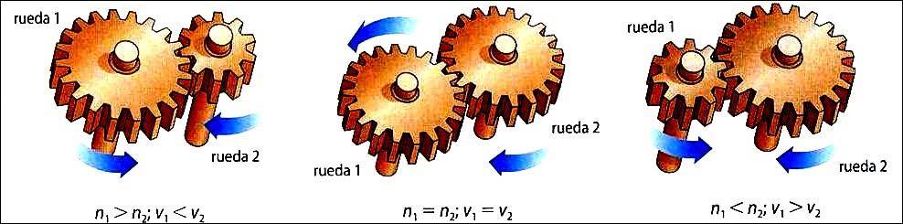 n 1 n 2 = número de dentes da engrenagem 1 = número de dentes da engrenagem 2 ω 1 = elocidade angular da polia 1 ω 2 = elocidade angular da polia 2 roda 2 roda 2 roda 2 roda