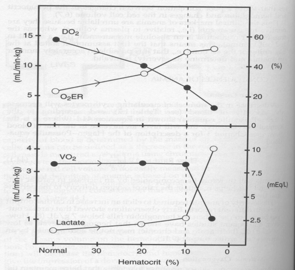 Hematócrito Crítico Wilkerson DK et al.