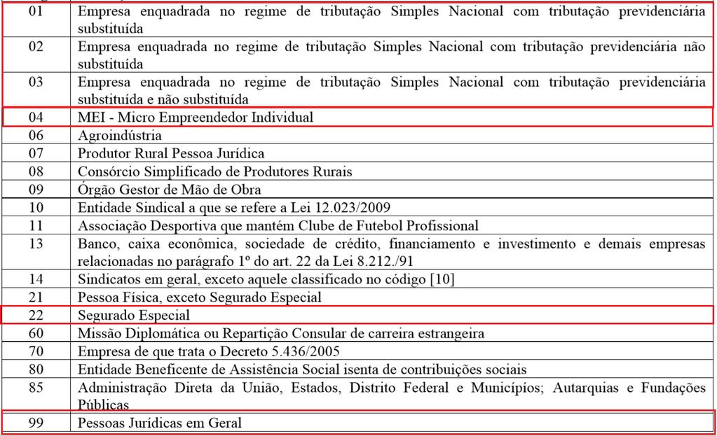 S-1000 - INFORMAÇÕES DO EMPREGADOR/CONTRIBUINTE/ÓRGÃO PÚBLICO Anexos I, II, III, V