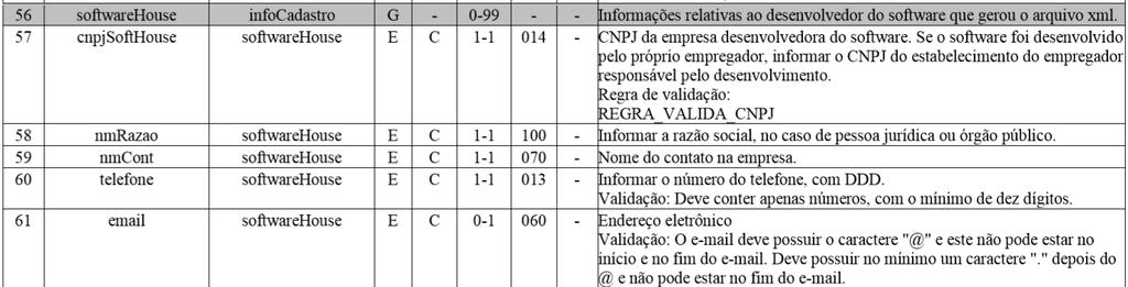 S-1000 - INFORMAÇÕES DO