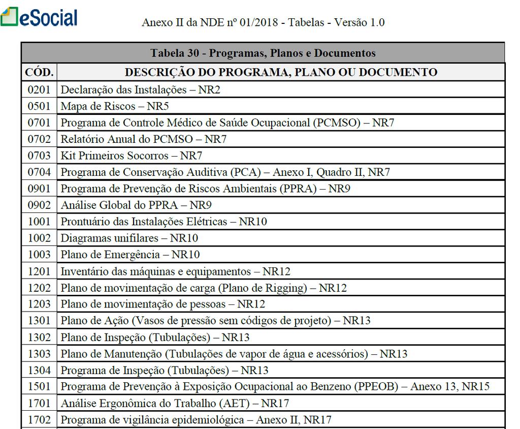 S-1005- TABELA DE ESTABELECIMENTOS,