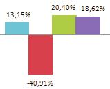 GRÁFICOS 2009 2010