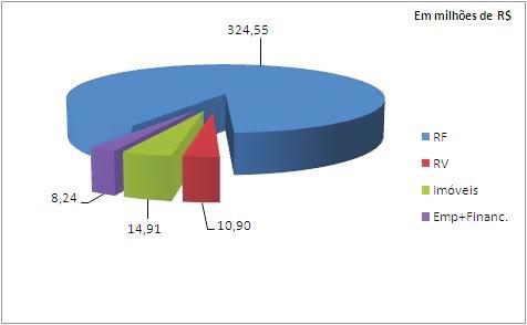 Carteira (Data-Base: