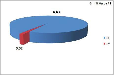 Zona do Euro. * A rentabilidade apresentada em 2013 e os indicadores do mesmo período são índices acumulados até o mês de março.