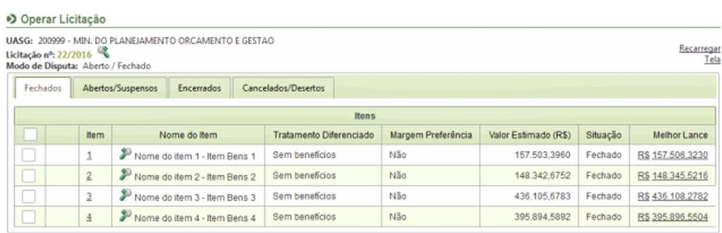 O Presidente poderá antes de abrir os itens ou a qualquer momento da Sessão Pública, enviar mensagem aos