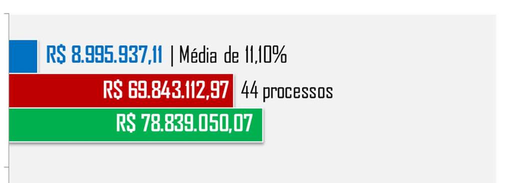 GRÁFICOS COMPARATIVOS Lei nº. 8.