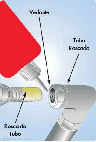 VEDA ROSCAS O Veda Roscas foi formulado e desenvolvido para impedir fuga de gases e líquidos. Resiste a quase todo o tipo de substâncias utilizadas na indústria.