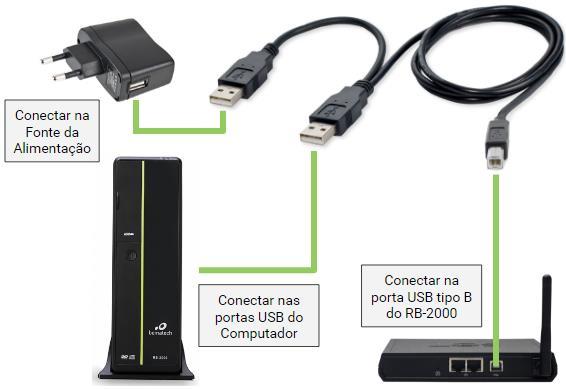 2.2.2 Conexão do Cabo USB tipo Y Com Fonte Nesse modelo de conexão, o USB Secundário fornecerá uma