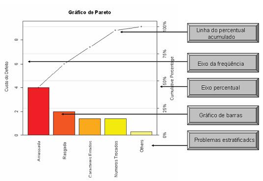 20 Figura 5 - Exemplo Diagrama de Pareto Fonte: Software Action 2.4.