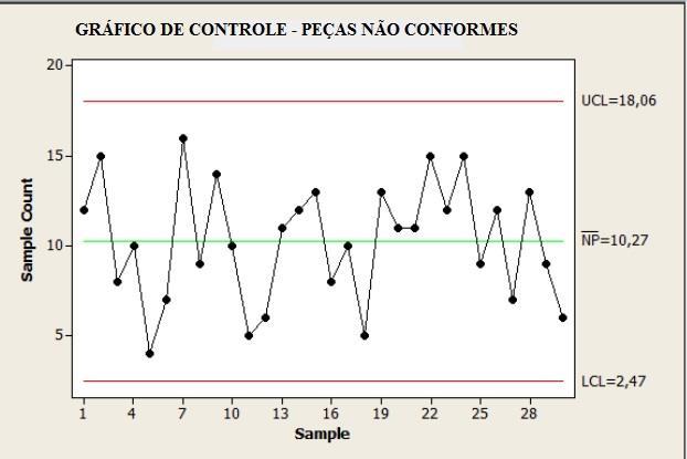 24 Figura 9 - Exemplo Gráfico de Controle. Fonte: Autor 2.4.11 Fluxograma De acordo com Aguiar (2012), o Fluxograma uma é representação gráfica da sequência de atividades de um processo.