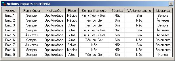 Modelo aditivo de agregação 7 V(a) = p j v j (a) j=1 com V(a) -