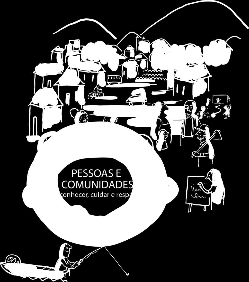 Eixos temáticos Pessoas e Comunidades Engajamento e diálogo Fomento à economia Identificação e indenização