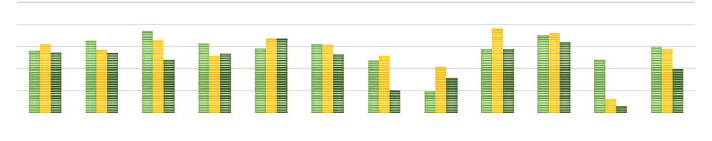 Costeiras Ave Douro Mondego Tejo Ribeiras do Oeste Sado Mira Guadiana Arade Barlavento ago/17 Média_Ago Figura 14 Percentagem de volume total armazenado por bacia hidrográfica, a 15 de agosto de 2017