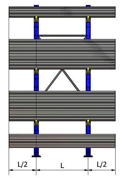 Para uma correcta distribuição e cálculo dos cantilever's, é necessário conhecer todos os parâmetros da carga a armazenar, tais como tamanho, peso, rigidez, tipo de equipamento de