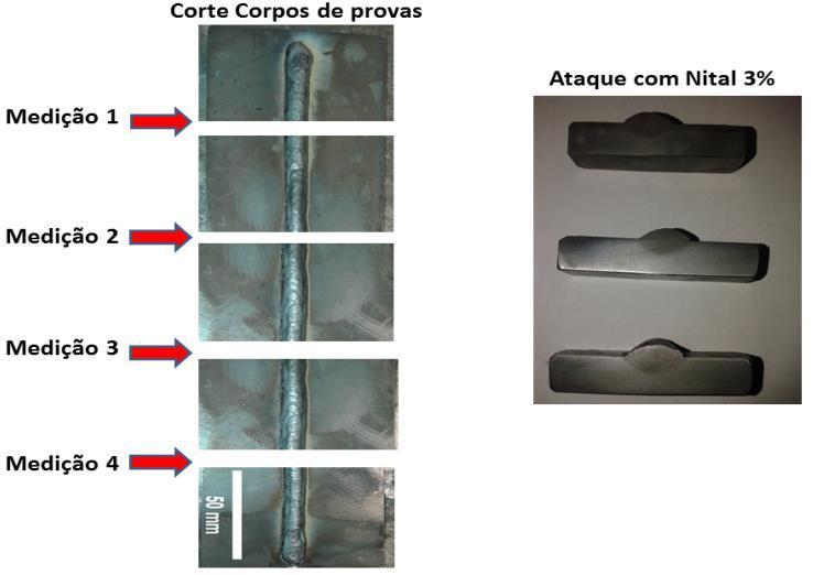 2 Registro da Taxa de Deposição (TD) As amostras foram pesadas antes e após a deposição ou processo Bead on plate.