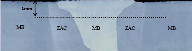 superfície durante 10 segundos e com distância de 1mm da base da junta soldada e distância entre os pontos de 0,5 mm, conforme Figura 7. Figura 7. Microdureza da Junta Soldada.