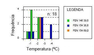 CAPÍTULO 5 - RESULTADOS 87 INCLUSÕES FLUIDAS EM ALBITAS Inclusões fluidas em albitas de piroxênio-albitito mineralizado apresentaram temperaturas de 0,4 a 3,9ºC para a fusão do gelo.
