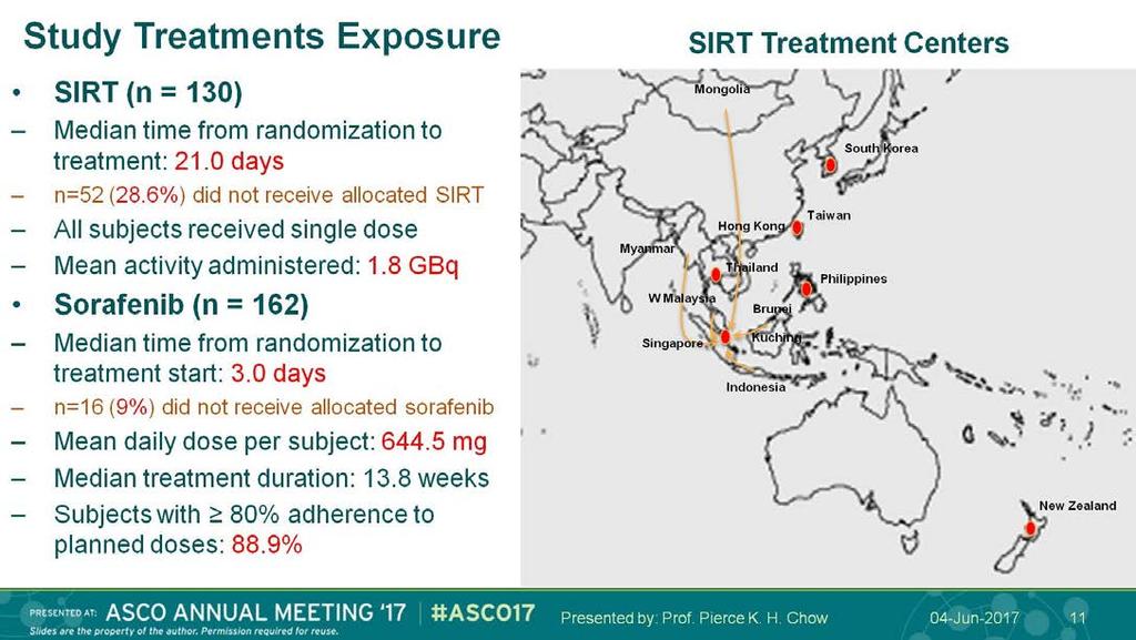 CARCINOMA HEPATOCELULAR SIRT VS.