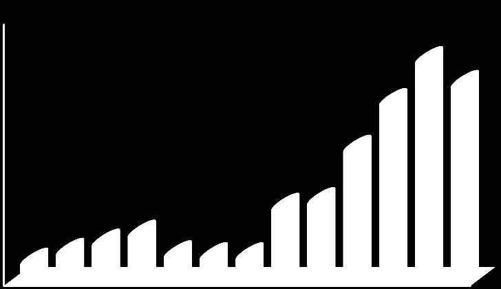 22.454.488,58 33.847.141,94 44.383.807,45 54.615.706,19 31.025.789,81 28.896.373,67 28.727.481,90 85.521.816,07 92.189.352,73 152.312.416,19 206.005.550,66 226.677.432,12 253.972.050,30 300.000.