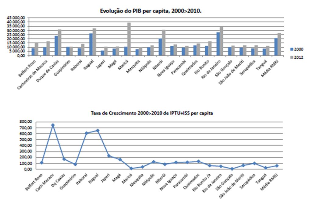 EIXO TRANSVERSAL GESTÃO PÚBLICA E GOVERNANÇA