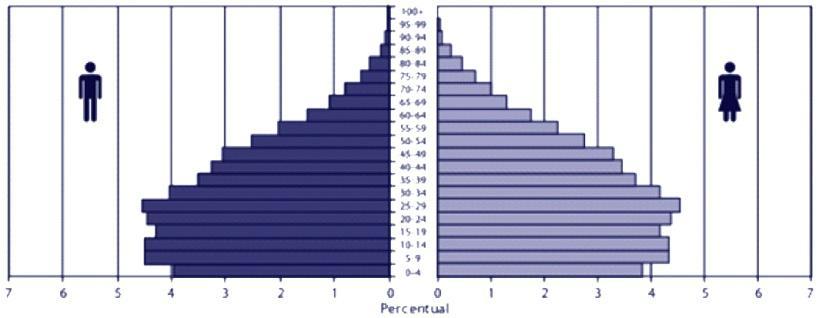 b) América Latina e do Norte da Europa. c) Europa Ocidental e da África Subsaariana. d) União Europeia e da América anglosaxônica. e) Oceania e os países produtores de petróleo da América Latina. 8.