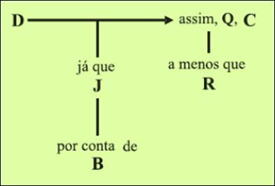 Procedimentos de pesquisa Análise Textual Discursiva (ATD) Dimensões de análise Conceitual