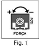 4- FECHAMENTO AUTOMÁTICO: FOTOCÉLULA (A fotocélula não acompanha o produto). A central possui o modo de fechamento automático e possui 4 opções de tempo.