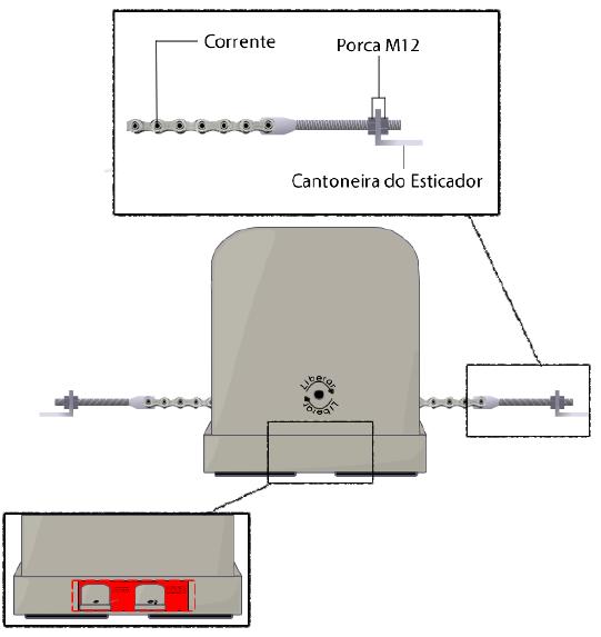 CHECANDO A CORRENTE Para um bom funcionamento e preservação do seu equipamento, verifique semestralmente o ajuste da corrente.