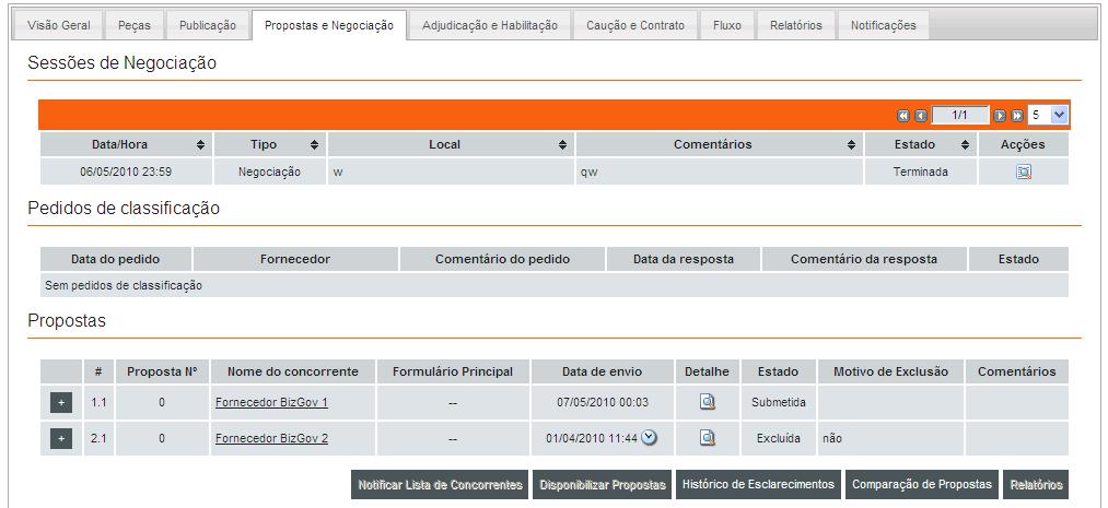 Notificar Lista de concorrentes/ Candidatos Júri Inicialmente notificam-se os concorrentes que já se