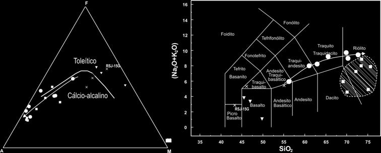 Geologia e litogeoquímica de rochas de alto grau metamórfico da porção sul do Complexo Guaxupé A B 16 Toleítico Cálcio-alcalino 15G (Na 2 O+k 2 O) 14 12 10 8 6 4 2 0 Fonólito Foidito Tefrifonólito
