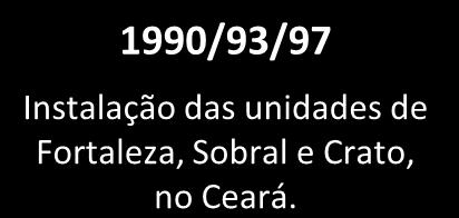 1990/93/97 Instalação