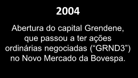 Histórico 2004 Abertura