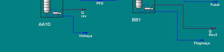 Enquanto que a corrente FLEGMAÇA, sai do prato 11 da coluna AA1D, foi fixada em 28535 kg/h e a corrente de fundo da coluna D (PFD) fixada em 3387 kg/h.