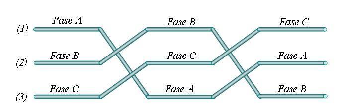 I c Corrente do condutor da fase C [A]; I pr Corrente induzida no cabo pára-raio [A]. A Equação 3.