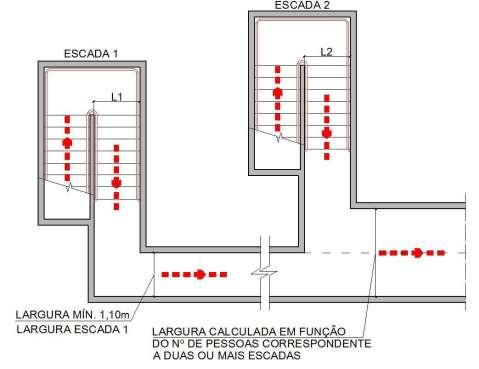 INSTRUÇÃO TÉCNICA Nº 08/07 SAÍDAS DE EMERGÊNCIA EM EDIFICAÇÕES ª Edição 5...5 A compartimentação de ambientes em comunicação com a descarga (como garagens, apartamentos, etc.