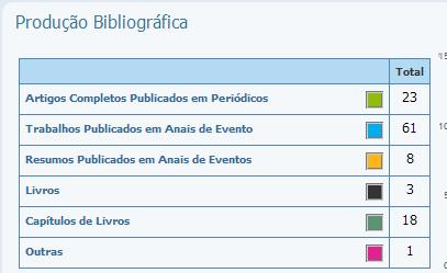 Indicadores de produção: Número