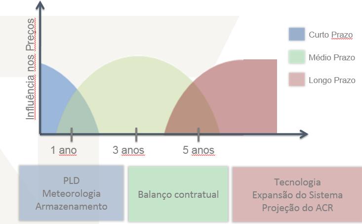 ESTIMATIVA DE PREÇO FUTURO NO ACL ESTIMATIVAS DEPENDEM DO PONTO DE PARTIDA