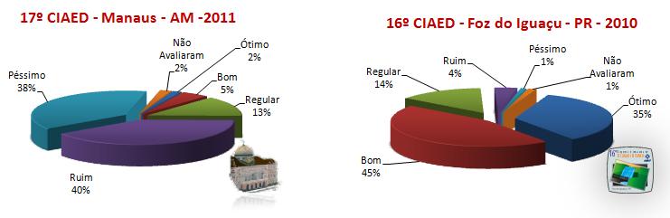 Comparativo entre as