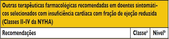 11/06/2018 Inibidor da neprilisina e dos recetores da angiotensina II ARM = antagonista dos recetores dos mineralocorticóides; ARNI = Inibidor da neprilisina e dos recetores da angiotensina; BNP =