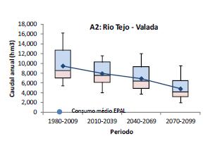 PRINCIPAIS IMPACTES MODELO PRECIPITAÇÃO - ESCOAMENTO MODELAÇÃO DA