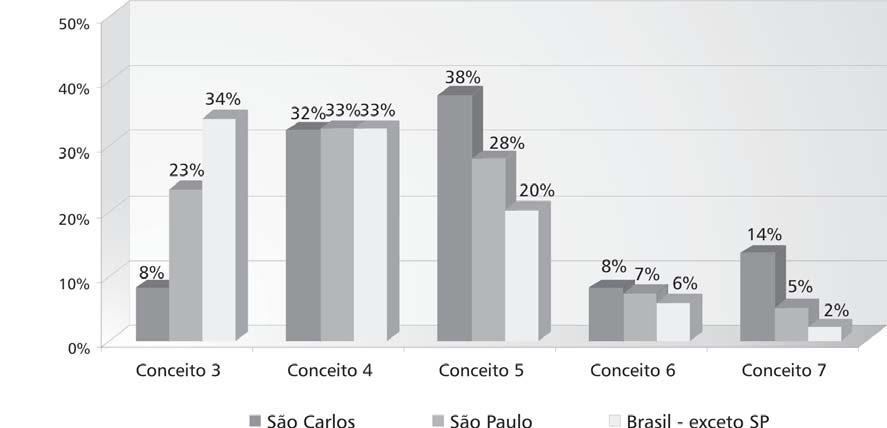 dessa mudança podem ser percebidos pelos critérios de mensuração dos resultados acadêmicos. Os índices mais comumente utilizados são publicações científicas (em journals com referees) e patentes.