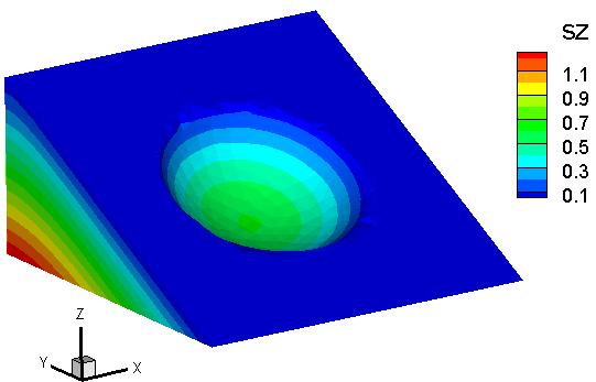 sn 0.6 0.5 0.4 0.3 0.2 0.1 0 Z Y X (a) (b) tau 0.25 0.2 0.1 0 Z Y X (c) Figura 6.