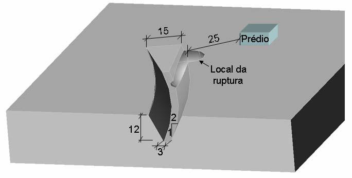 Figura 1.1 Dimensões do talude escavado e o local da ruptura Neste trabalho esta obra será denominada de Escavação Galeria.