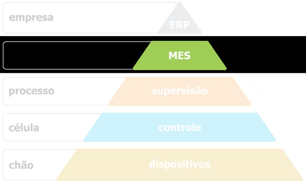 Pirâmide da