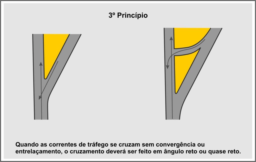 Interseções em Nível