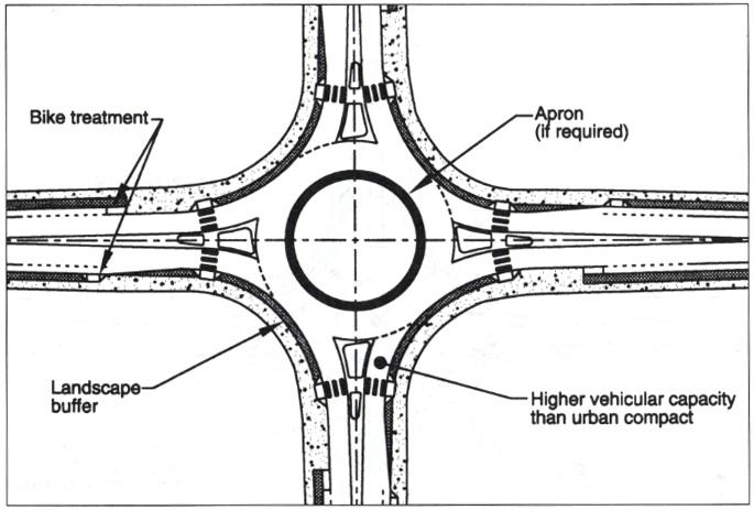 Interseções em Nível Tipos básicos de rotatórias Tratamento para bicicletas Rotatórias urbanas com uma faixa de tráfego Capacidade maior que as rotatórias urbanas