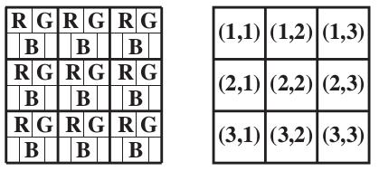 Figura: Sensores RGB