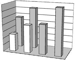 /2001=100) 102 100 98 96 Previsão Pessoal Ocupado na Indústria - Previsão 94 92 2004.1 2004.7 2005.1 2005.7 2006.1 2006.7 2007.1 2007.7 2008.1 2008.7 2009.