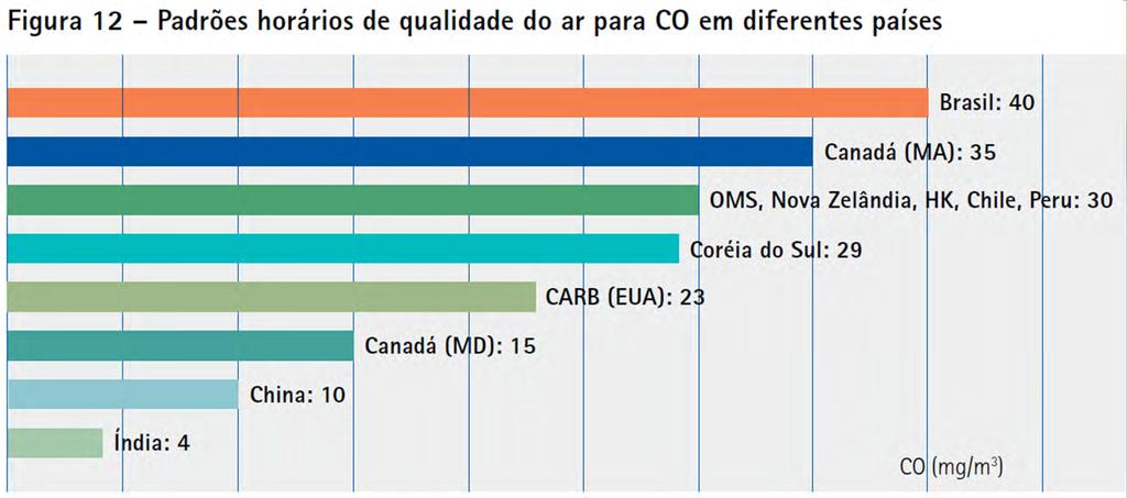 PQAr (CO):